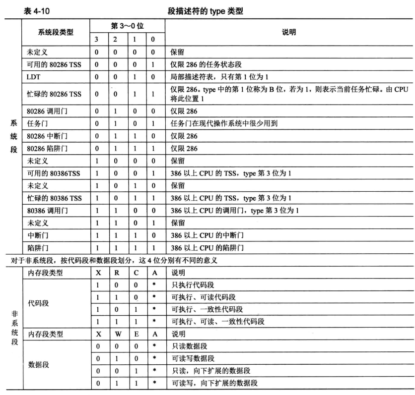 段描述符 TYPE 字段