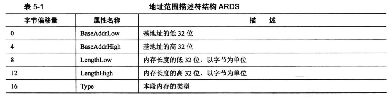 ARDS 格式