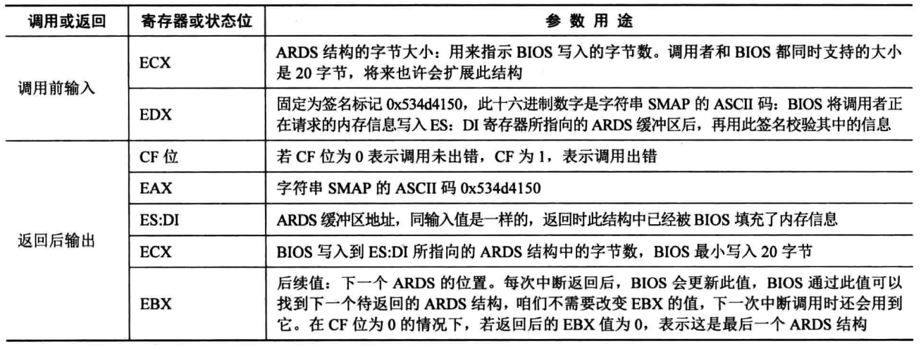 0xe820 parameters part 2