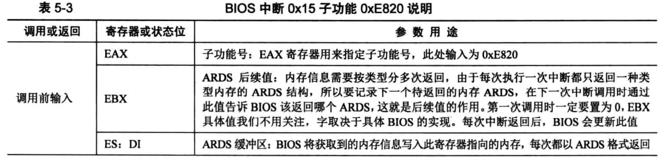 0xe820 parameters part 1