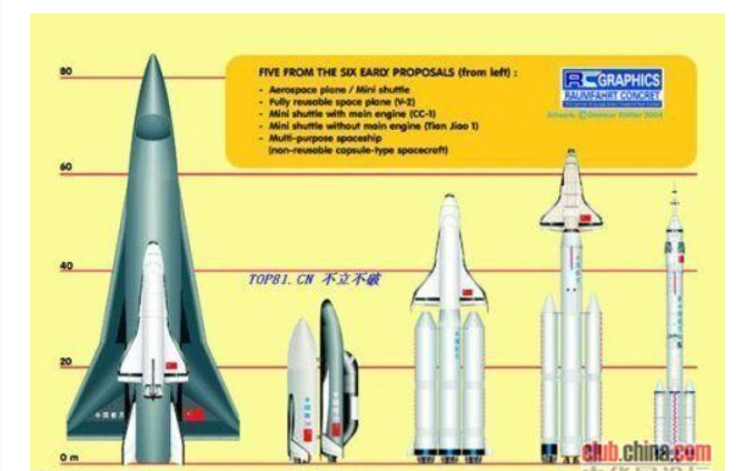 我国 863 计划中的 5 种载人方案